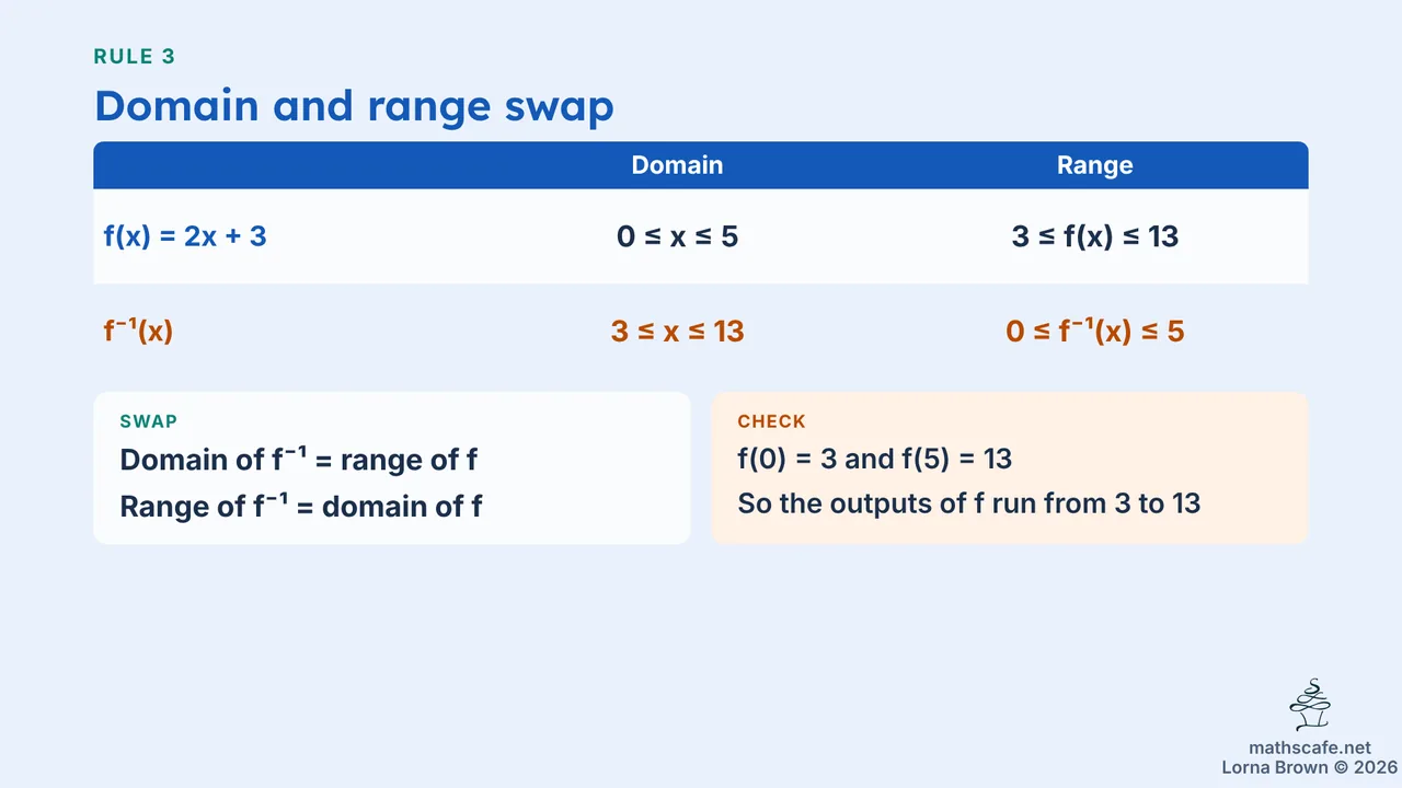 2.2.2 slide 12 of 20