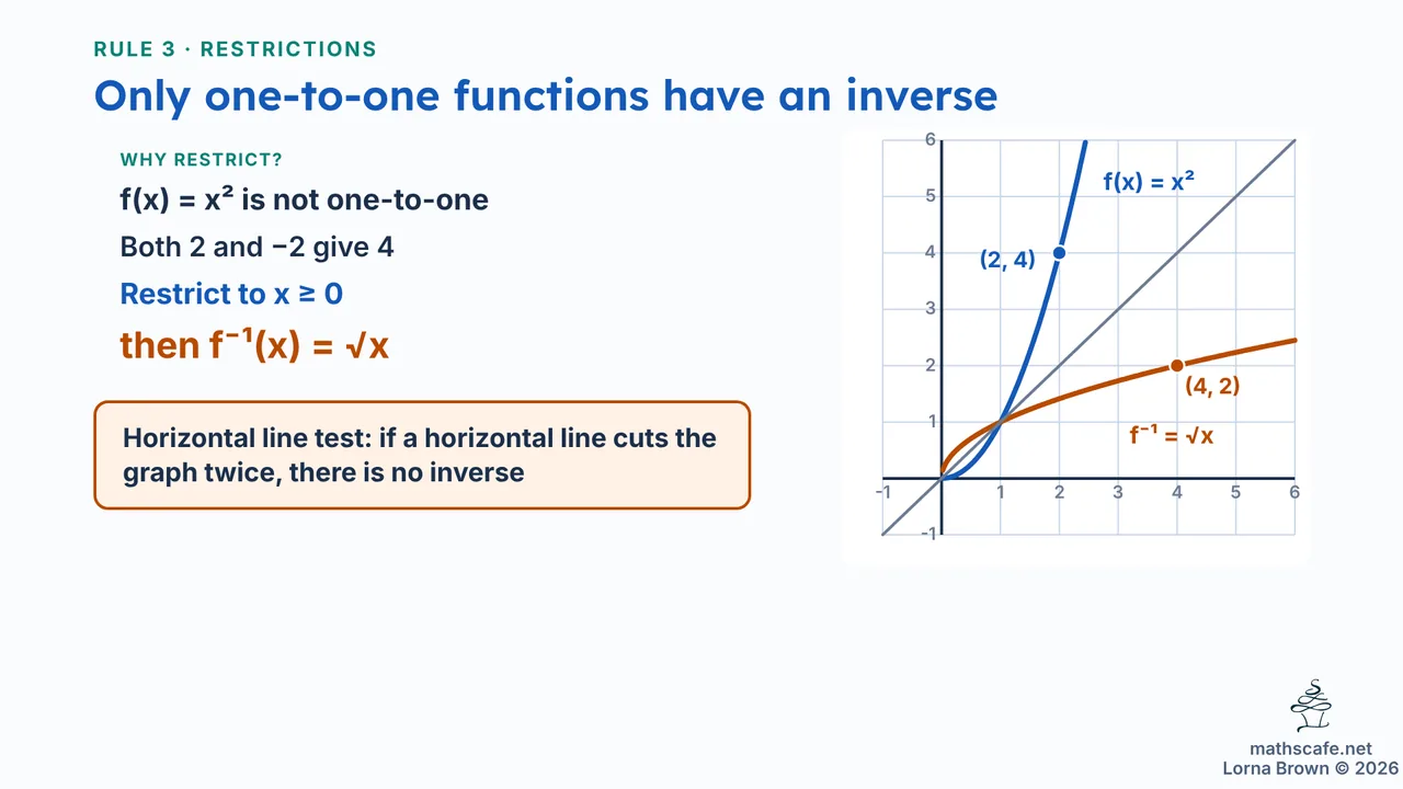 2.2.2 slide 13 of 20