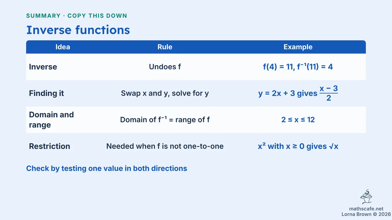 2.2.2 slide 15 of 20