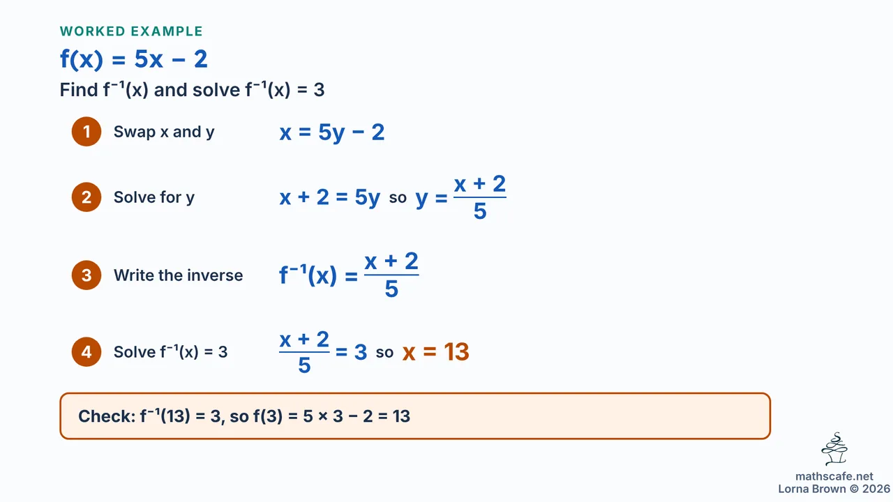 2.2.2 slide 16 of 20
