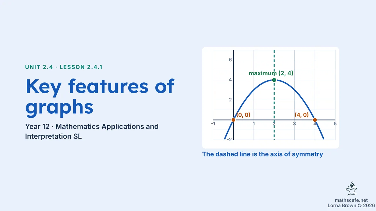 2.4.1 slide 1 of 20