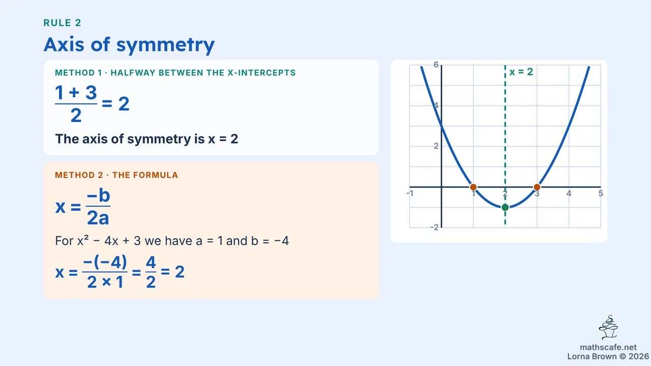 2.4.1 slide 10 of 20