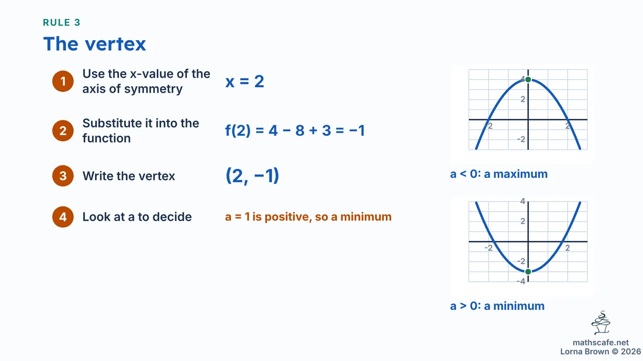 2.4.1 slide 11 of 20