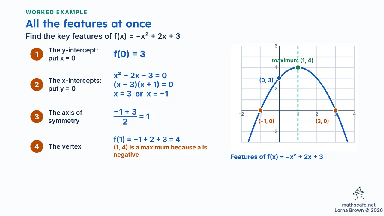 2.4.1 slide 16 of 20