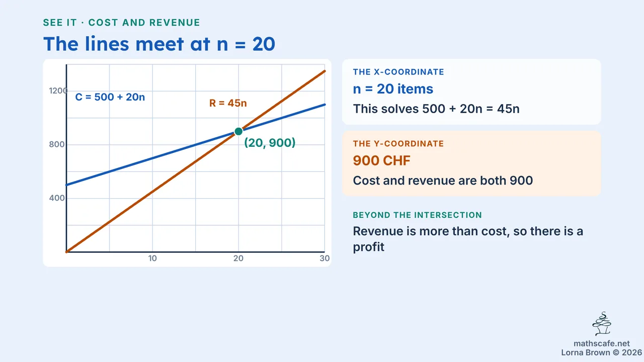 2.4.2 slide 6 of 18