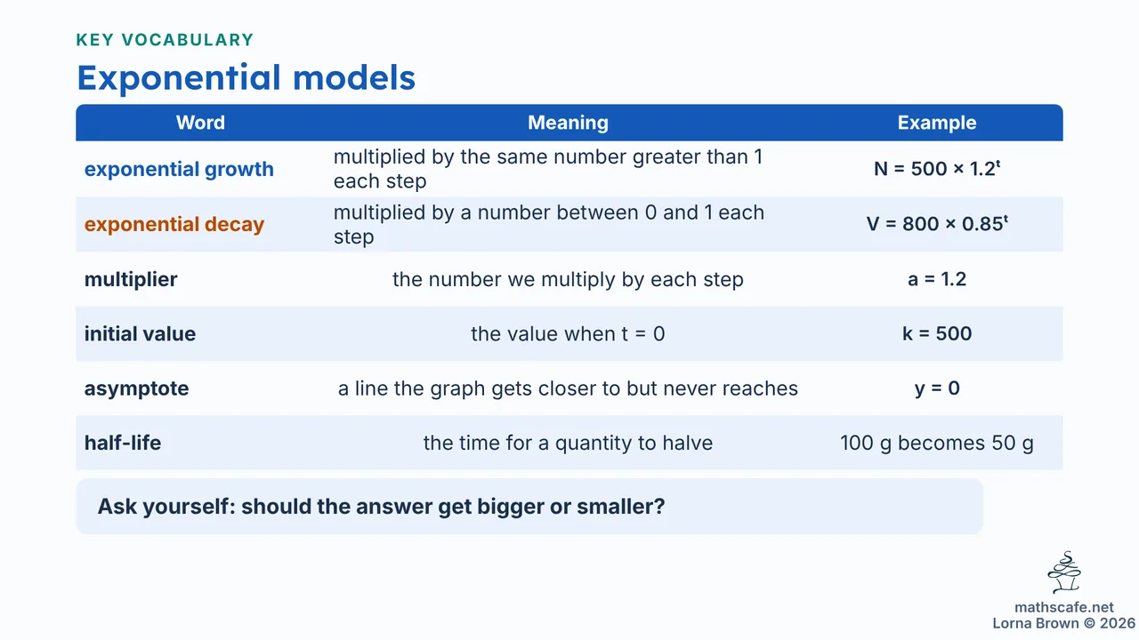 2.5.3 slide 4 of 20