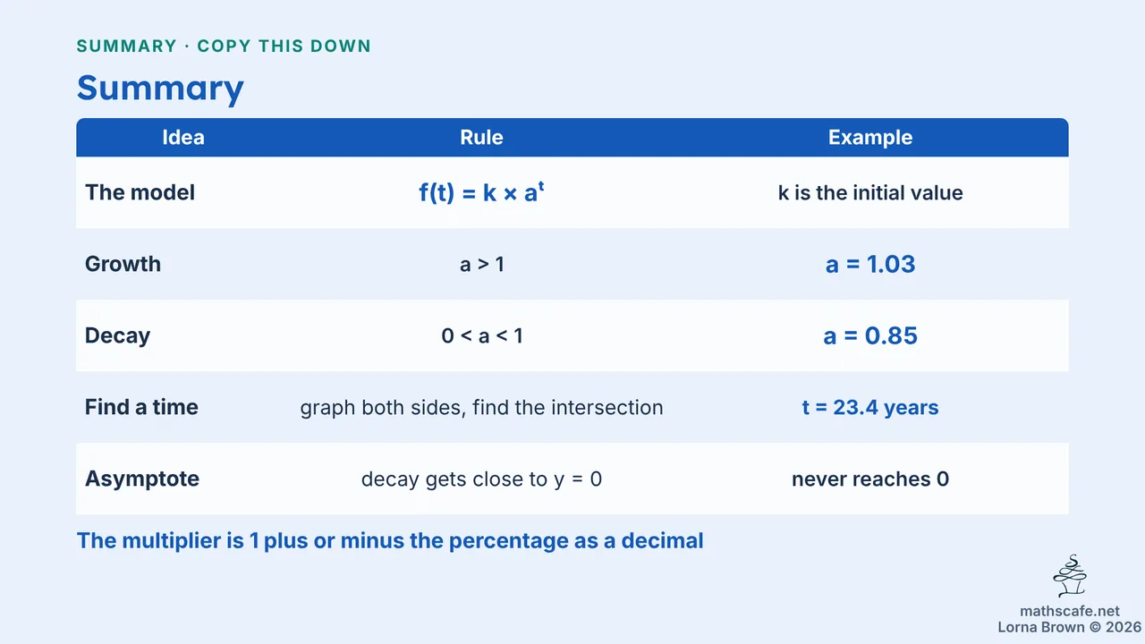 2.5.3 slide 15 of 20