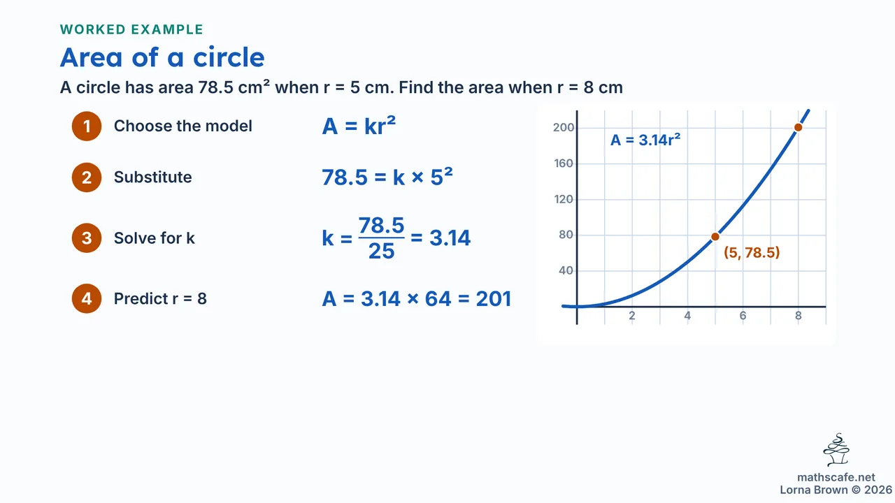 2.5.4 slide 14 of 18