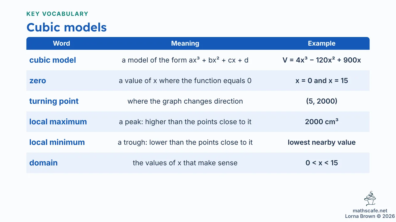 2.5.5 slide 3 of 19