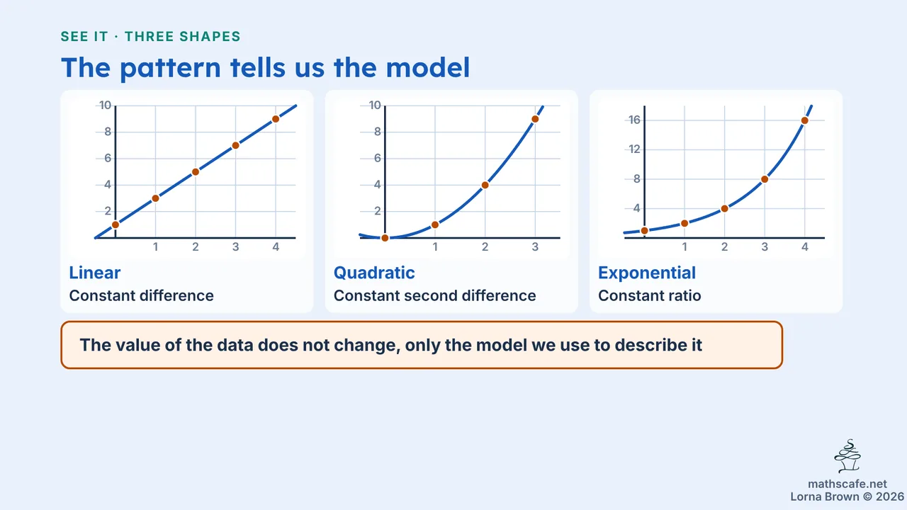 2.6.1 slide 6 of 20