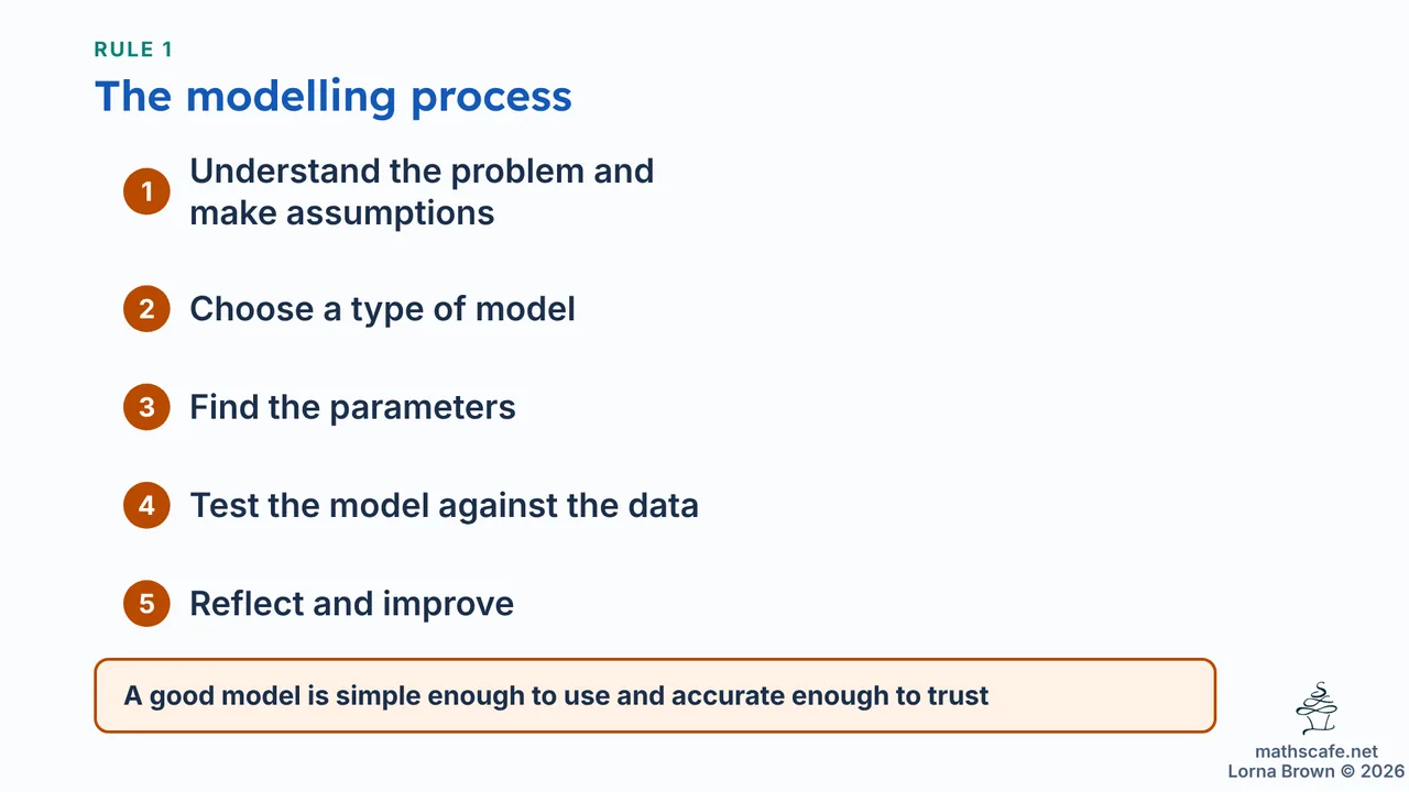 2.6.1 slide 7 of 20