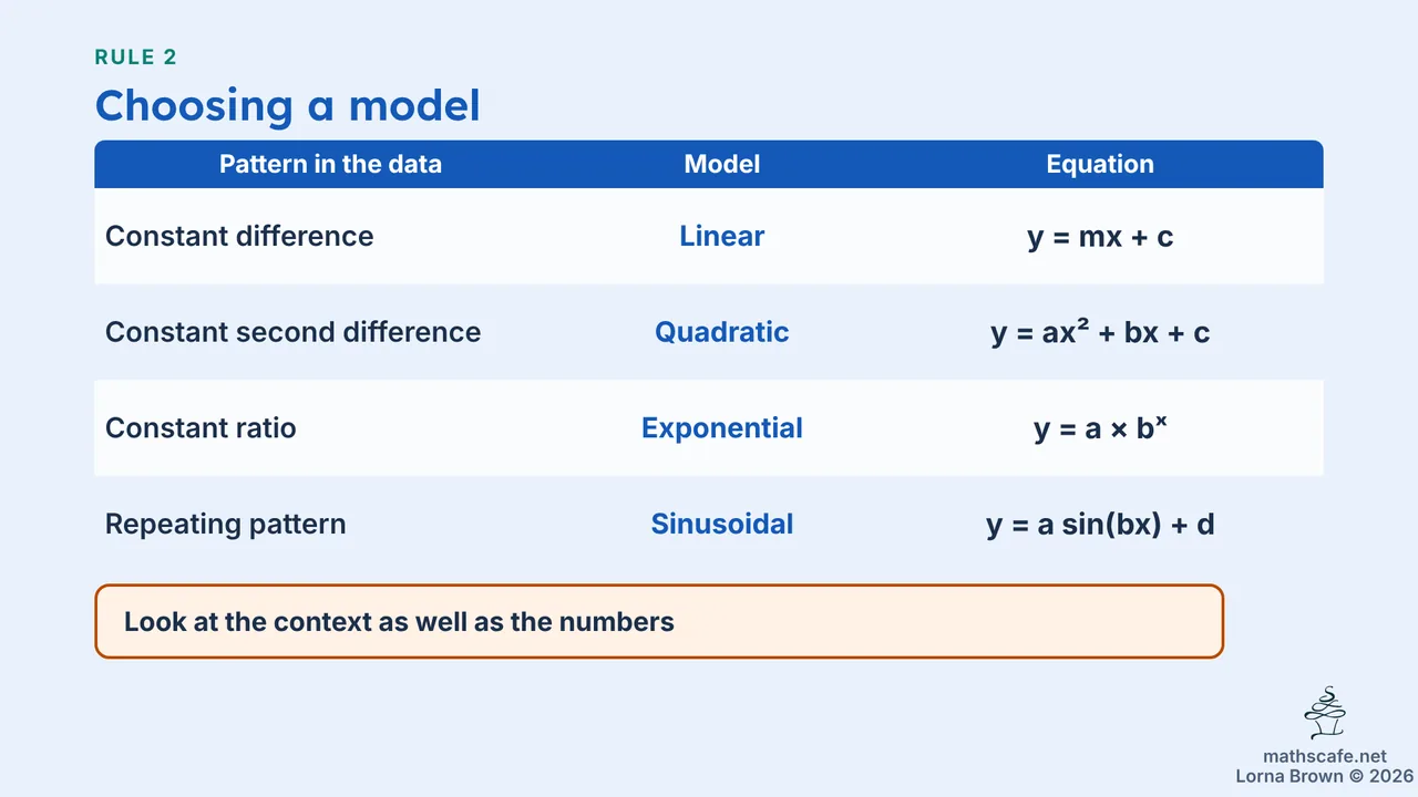 2.6.1 slide 9 of 20