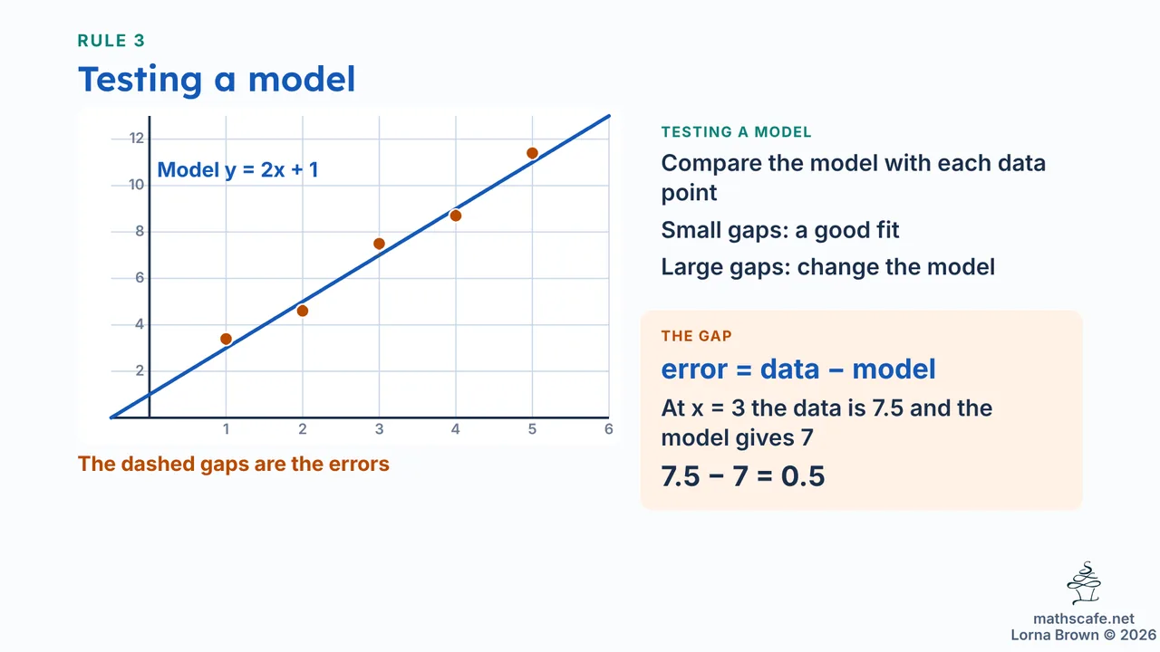 2.6.1 slide 10 of 20