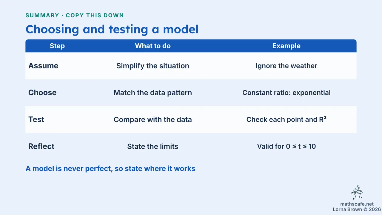 2.6.1 slide 15 of 20