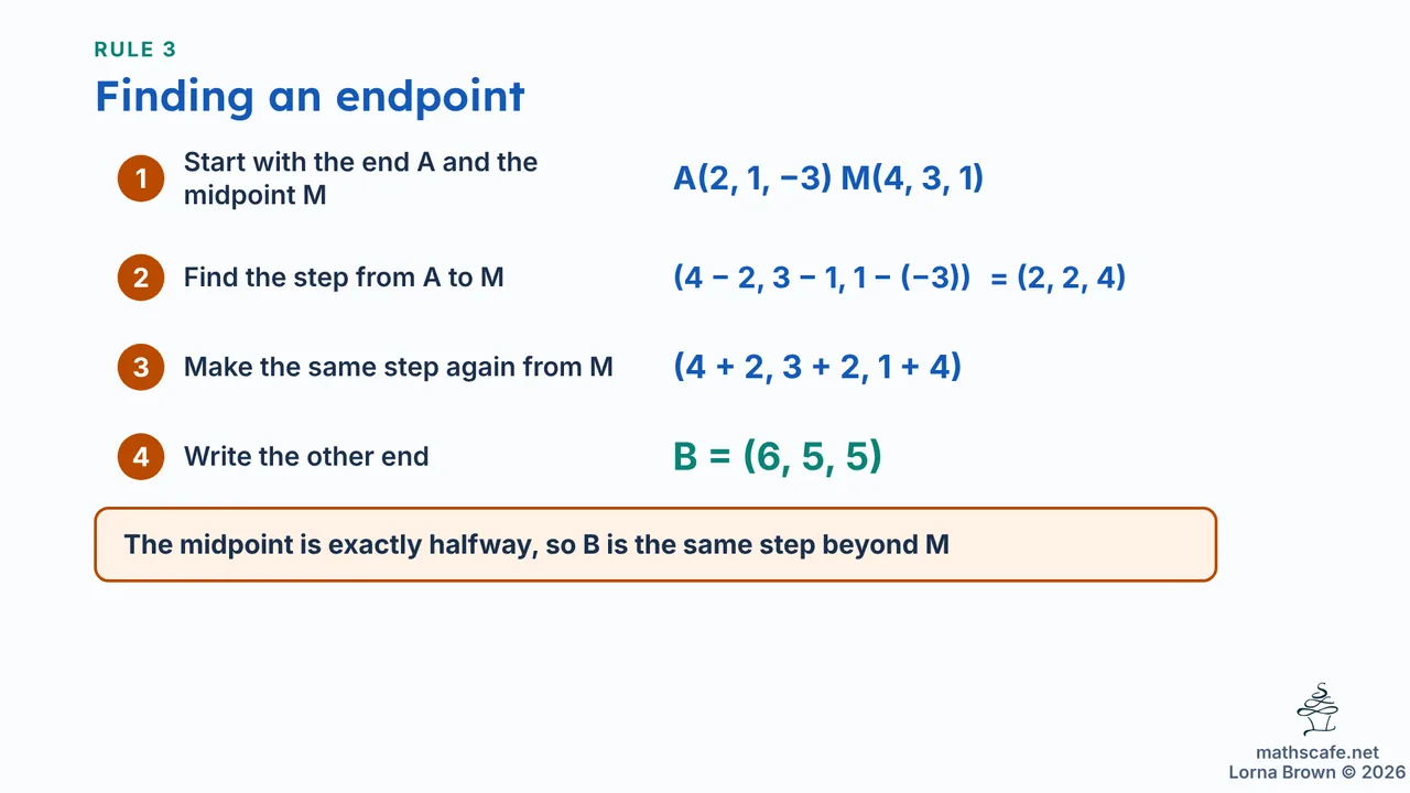 3.1.1 slide 11 of 18
