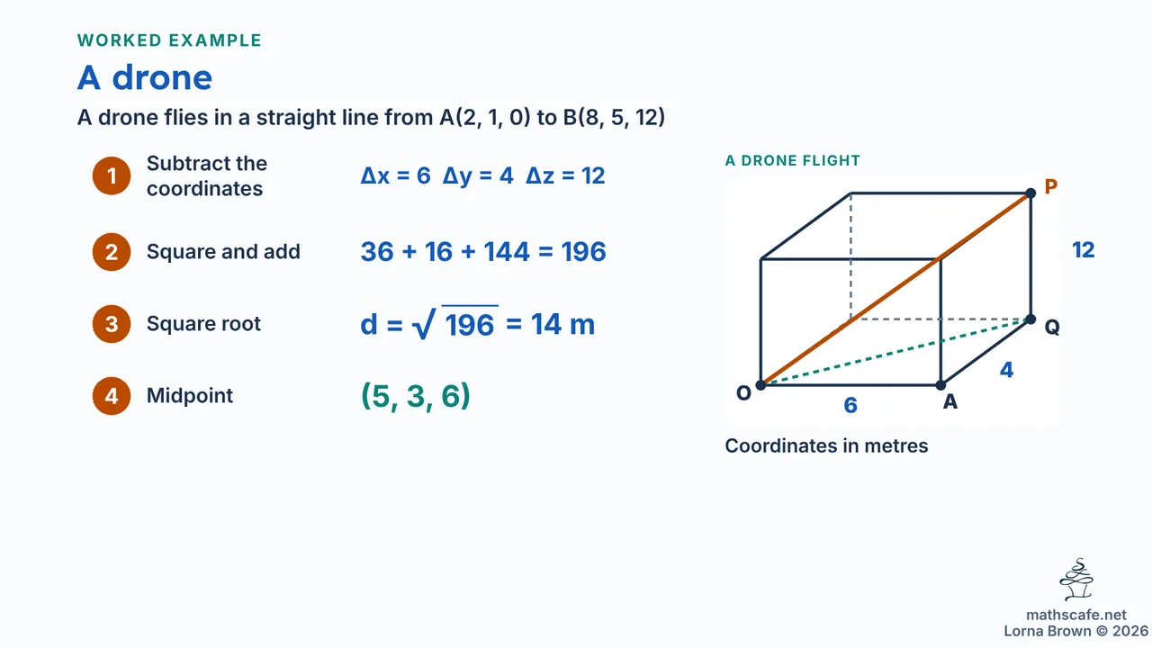 3.1.1 slide 14 of 18