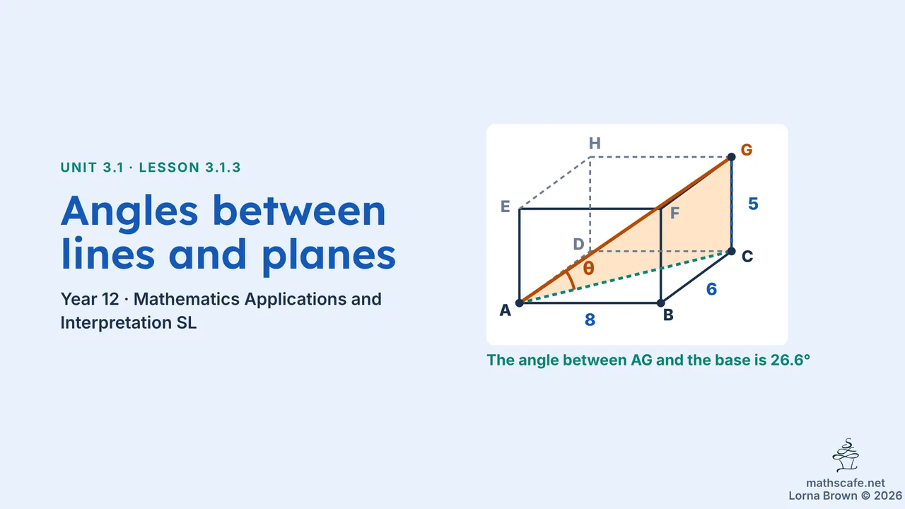 3.1.3 slide 1 of 18