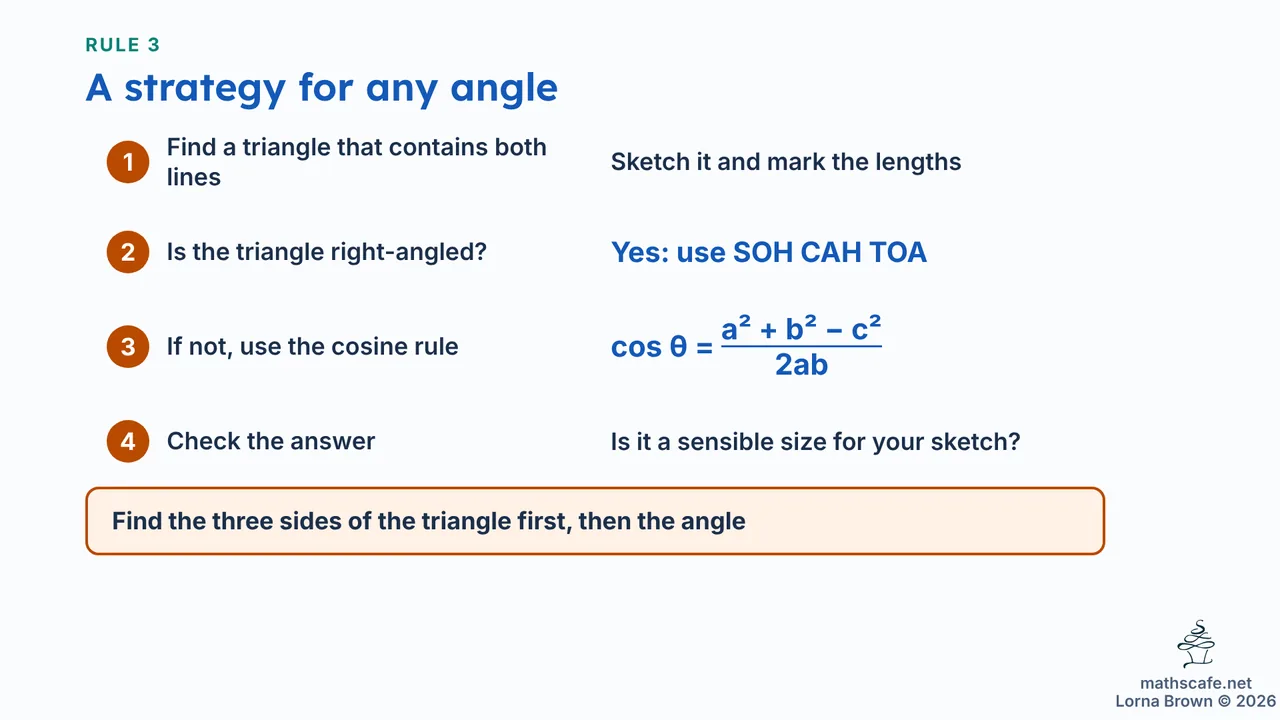 3.1.3 slide 11 of 18