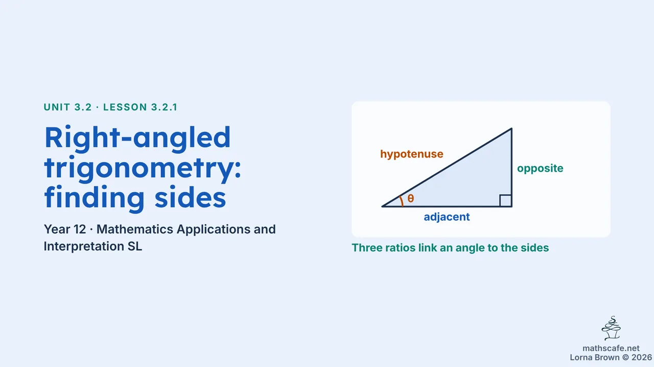 3.2.1 slide 1 of 19