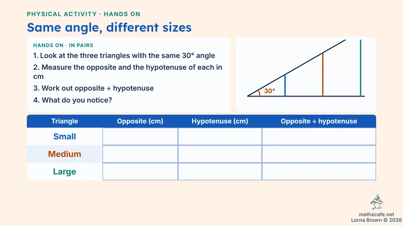3.2.1 slide 4 of 19