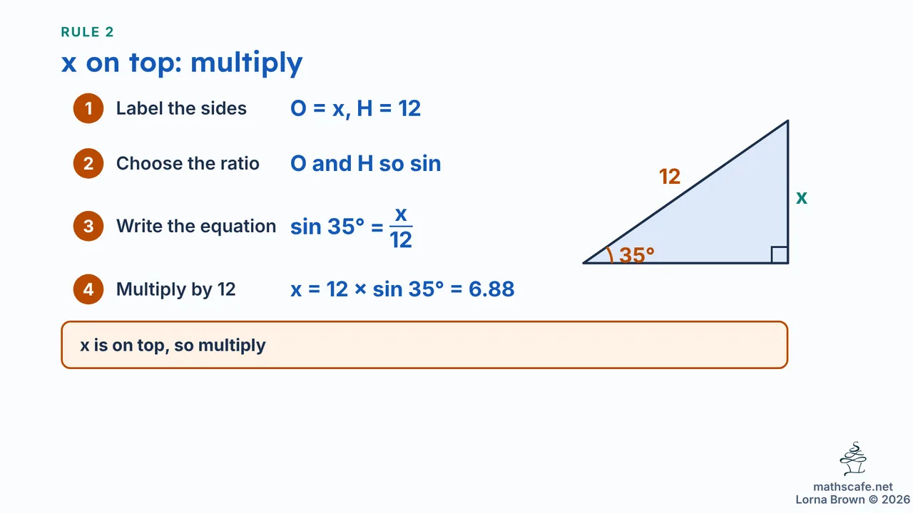 3.2.1 slide 9 of 19
