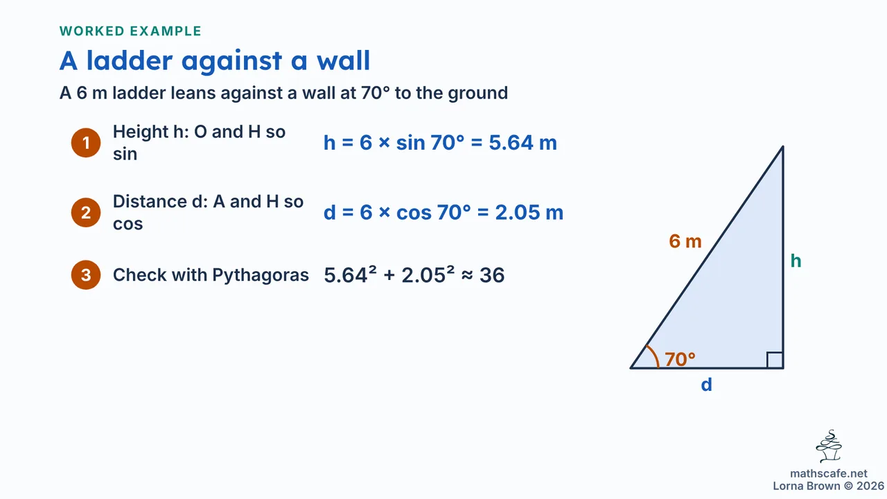 3.2.1 slide 14 of 19
