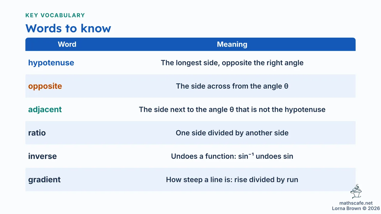3.2.2 slide 3 of 21