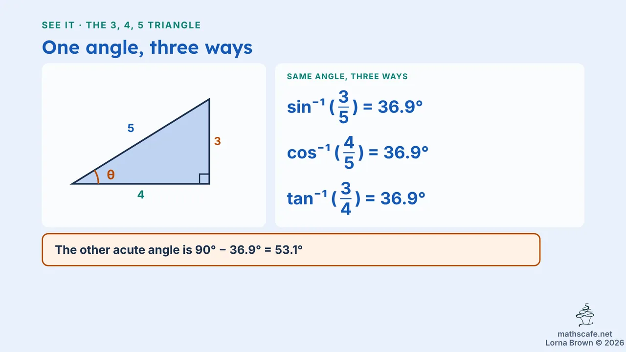 3.2.2 slide 7 of 21