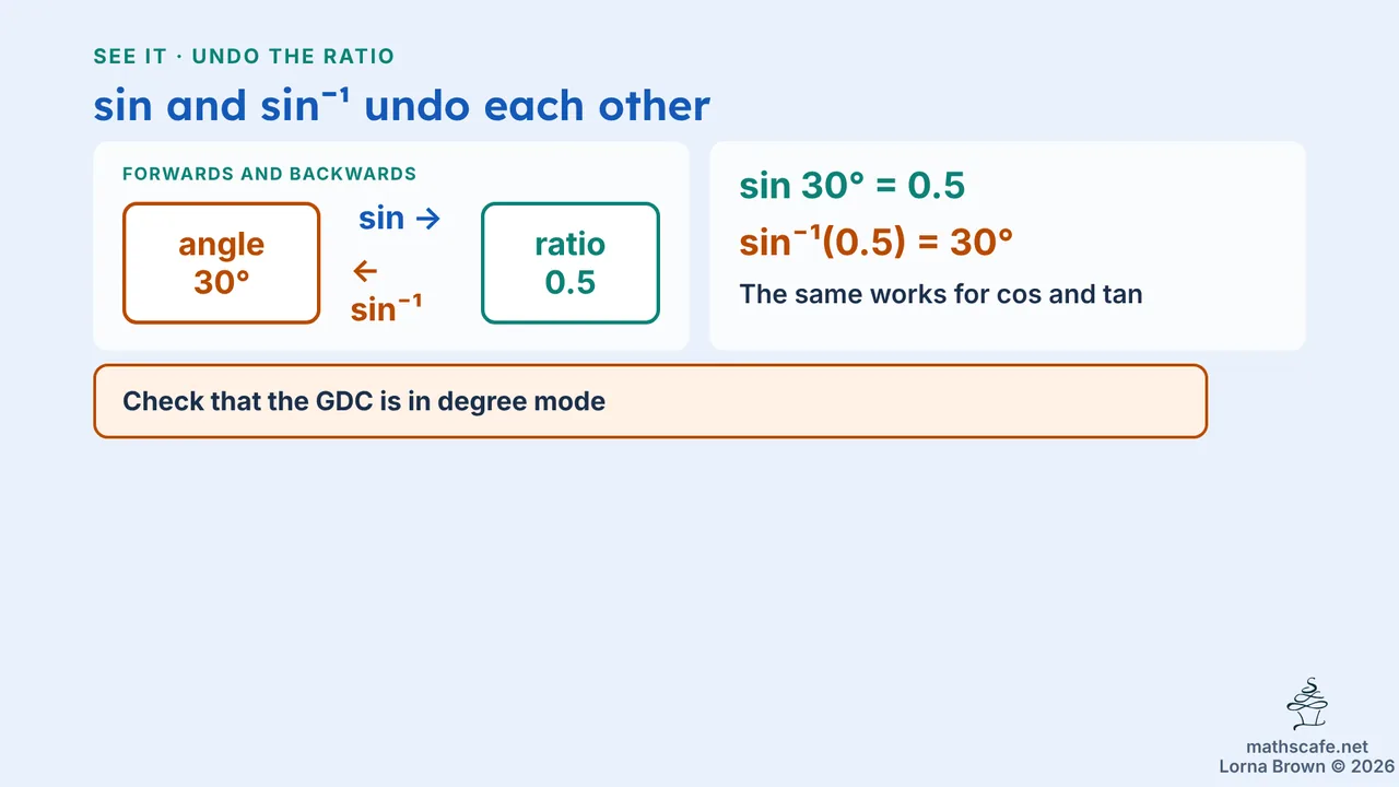3.2.2 slide 8 of 21