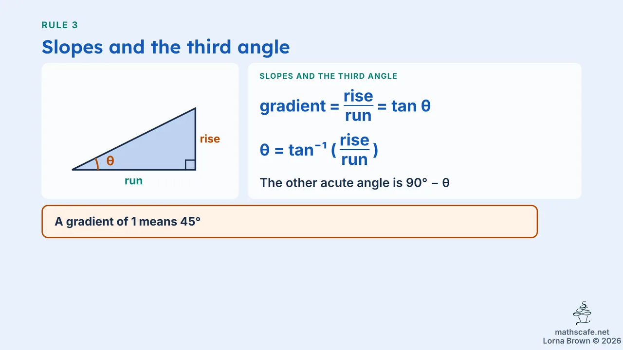 3.2.2 slide 12 of 21
