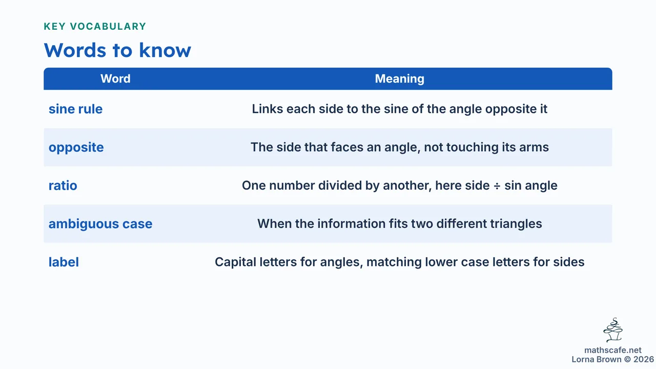 3.3.1 slide 3 of 20