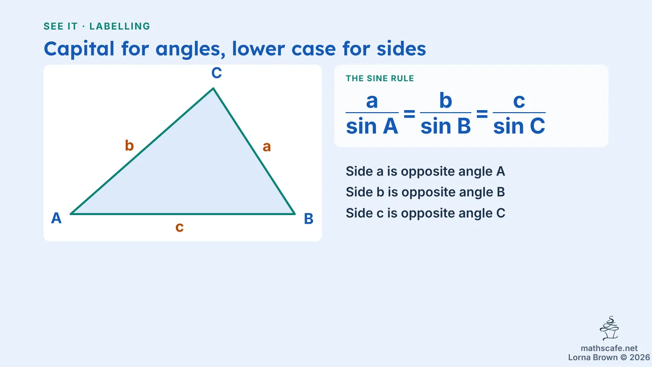 3.3.1 slide 7 of 20