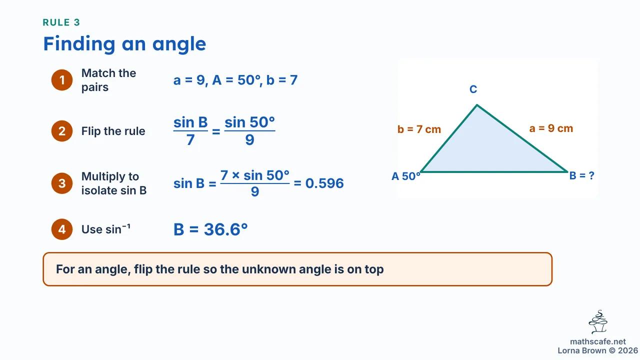 3.3.1 slide 11 of 20