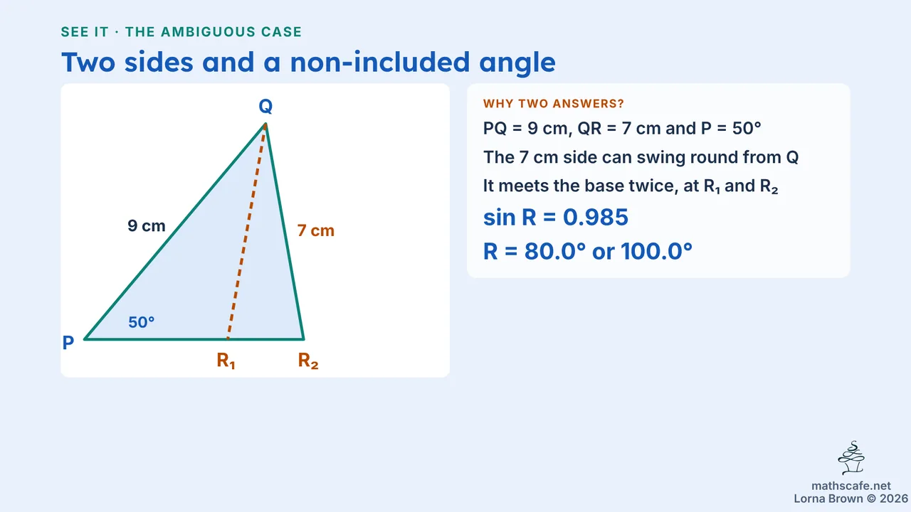 3.3.1 slide 12 of 20
