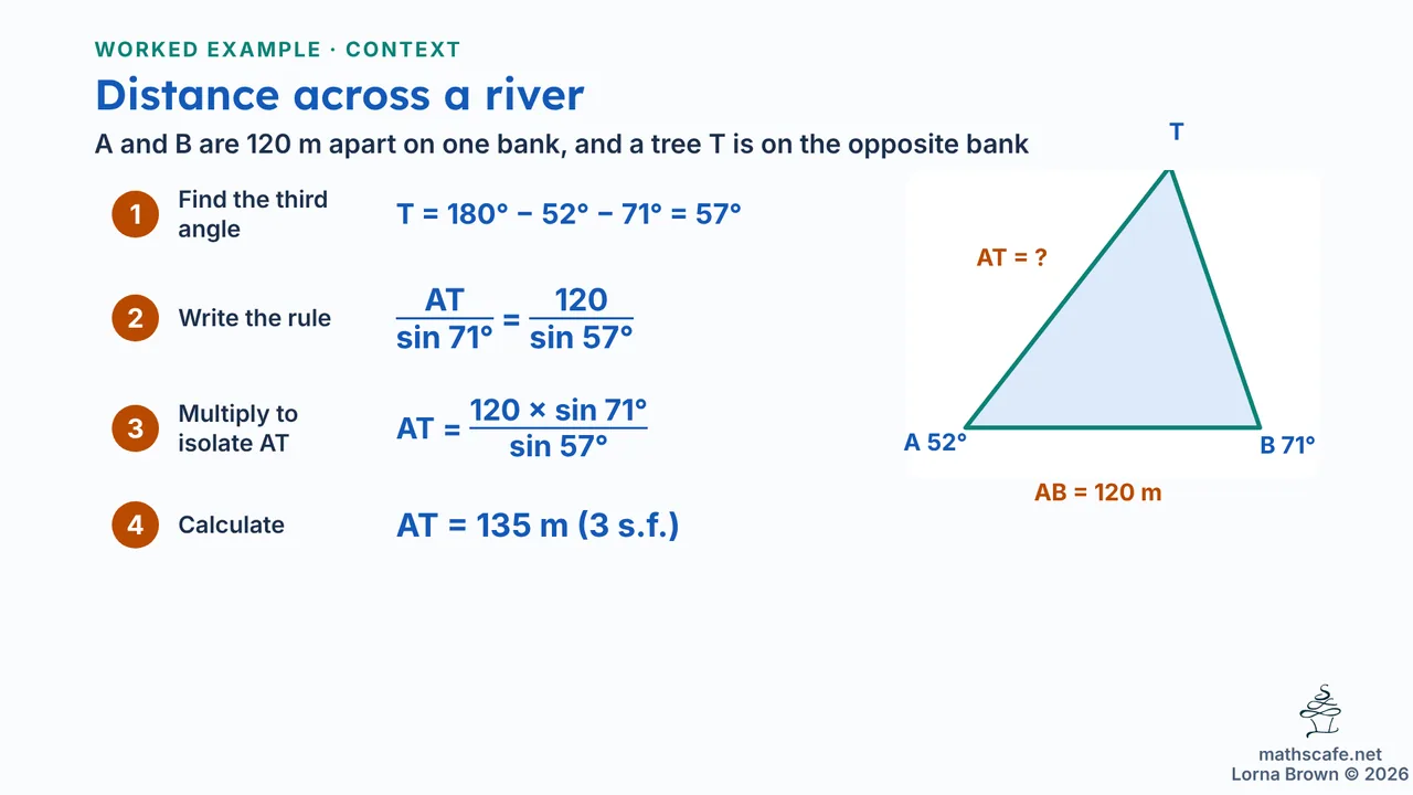3.3.1 slide 15 of 20