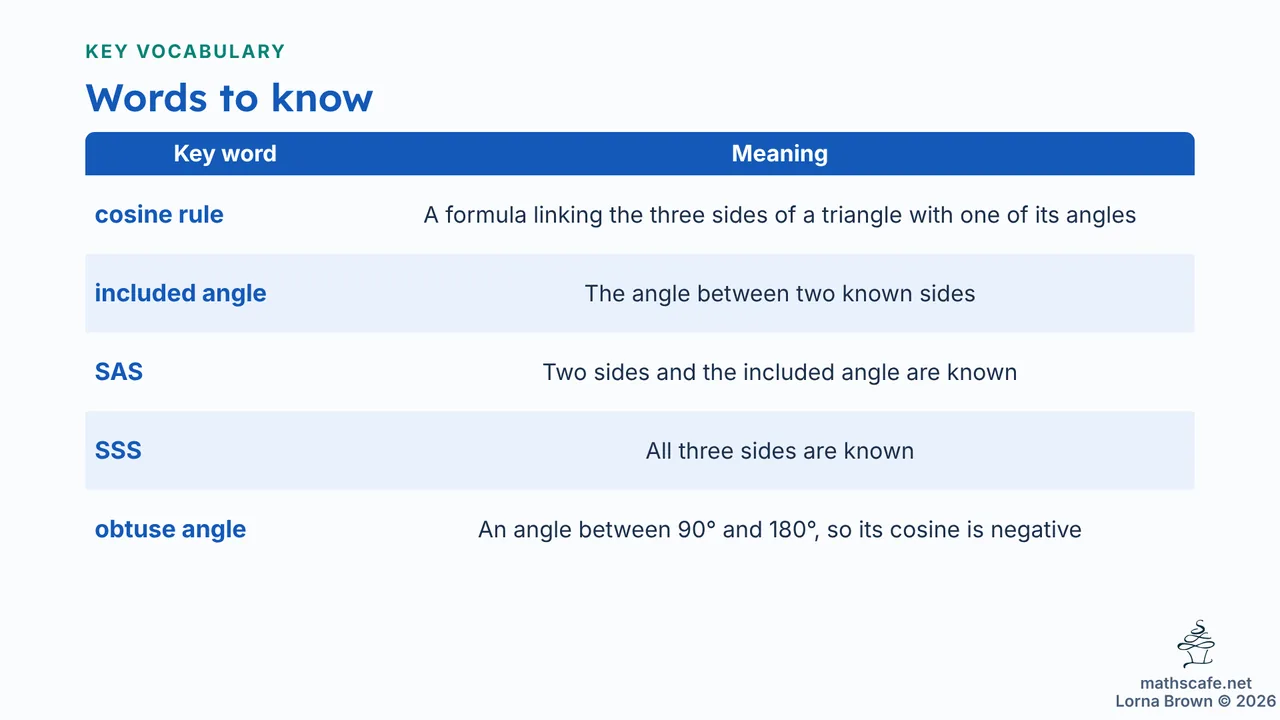 3.3.2 slide 3 of 21