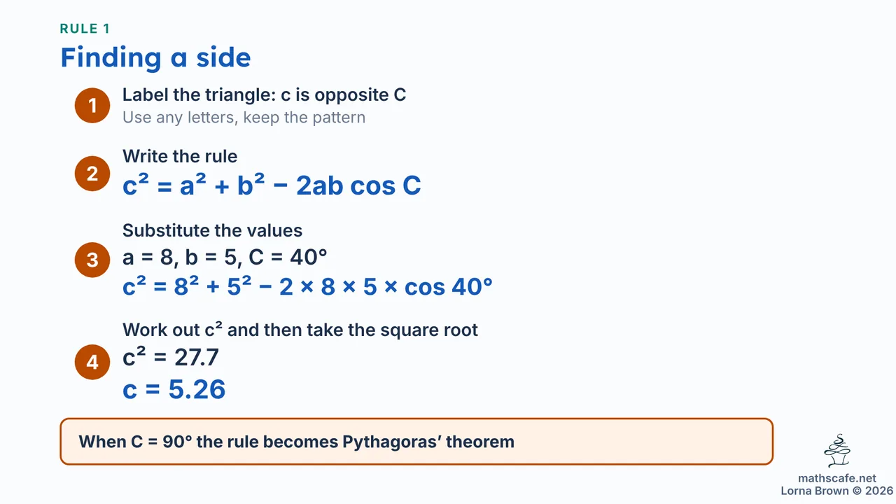 3.3.2 slide 8 of 21