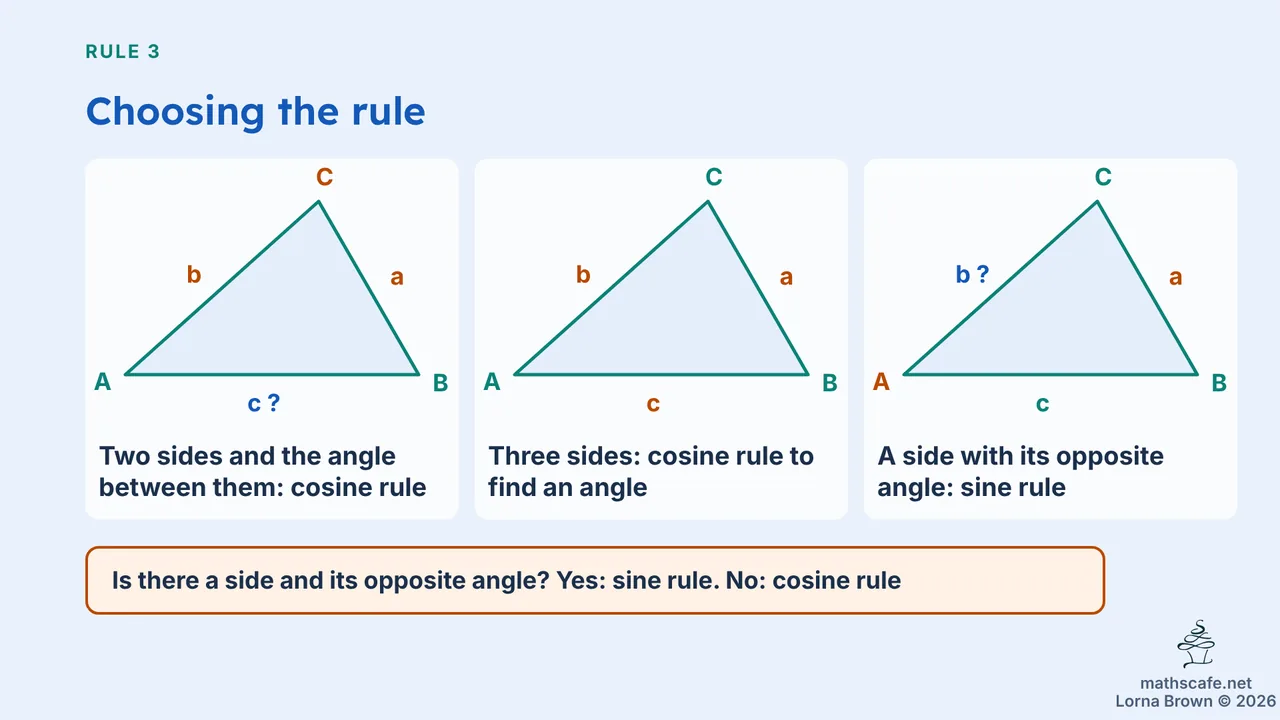 3.3.2 slide 11 of 21