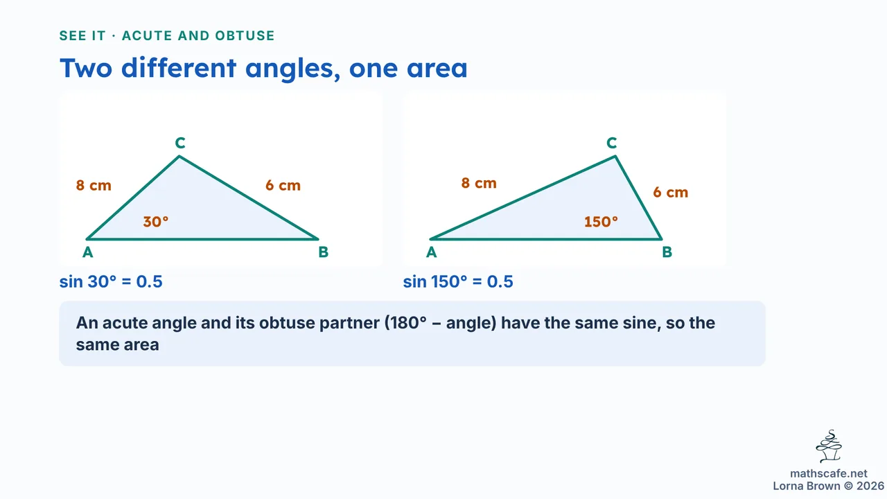 3.3.3 slide 6 of 20