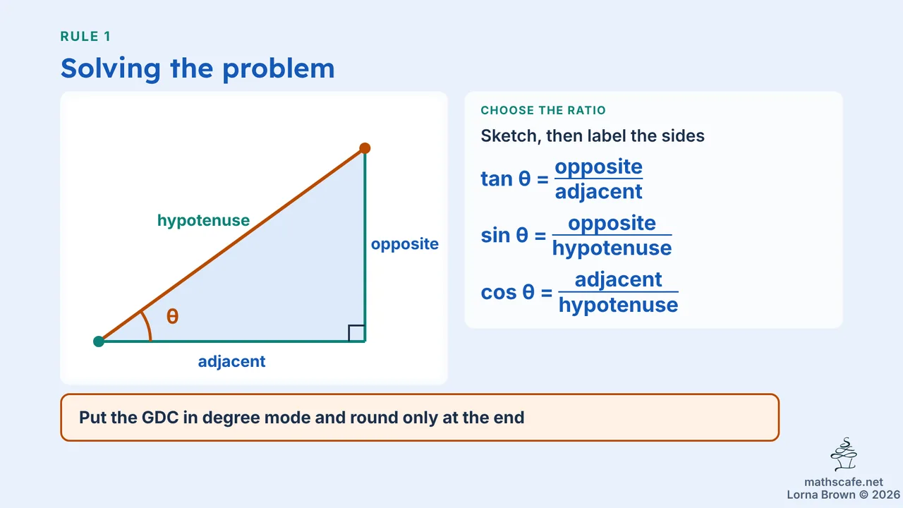 3.4.1 slide 9 of 23
