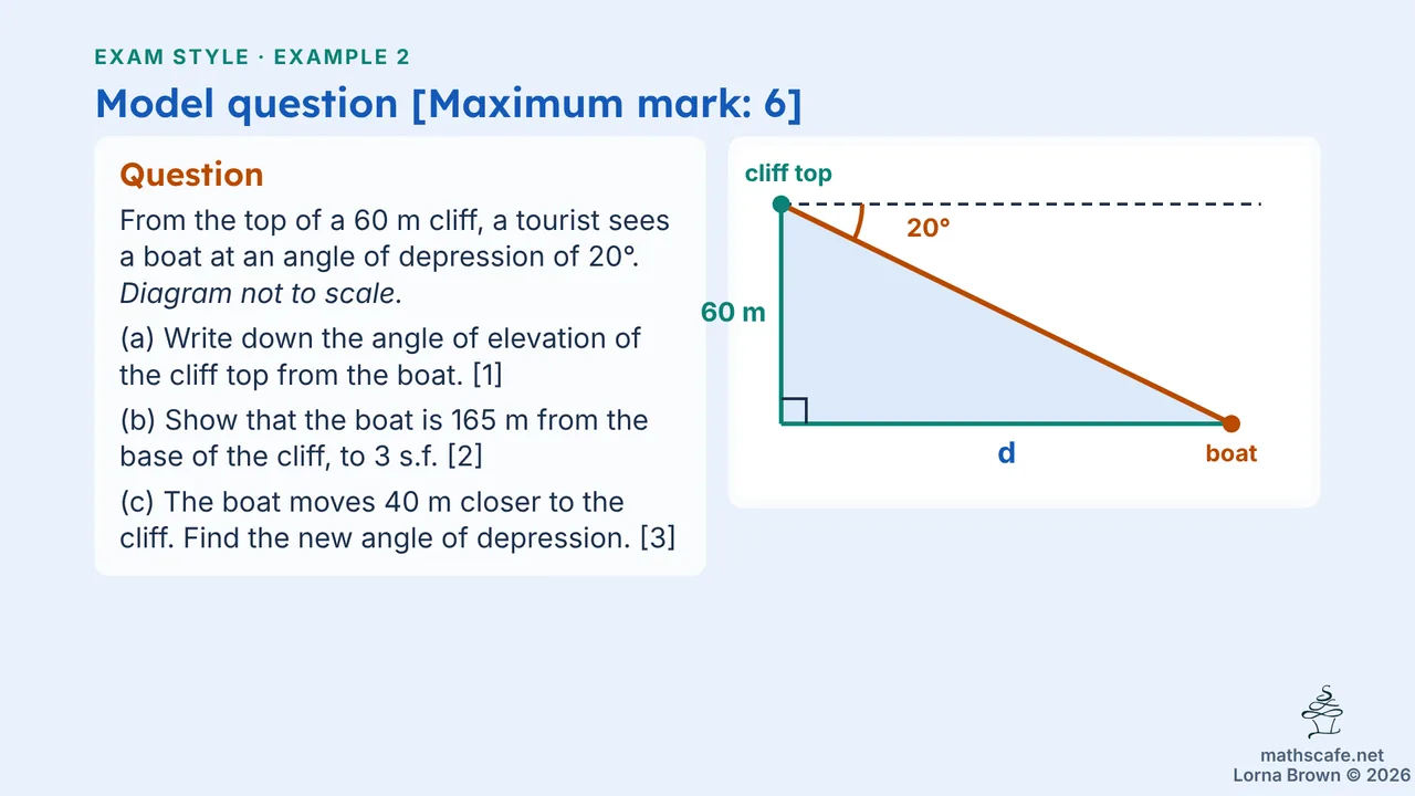 3.4.1 slide 14 of 23