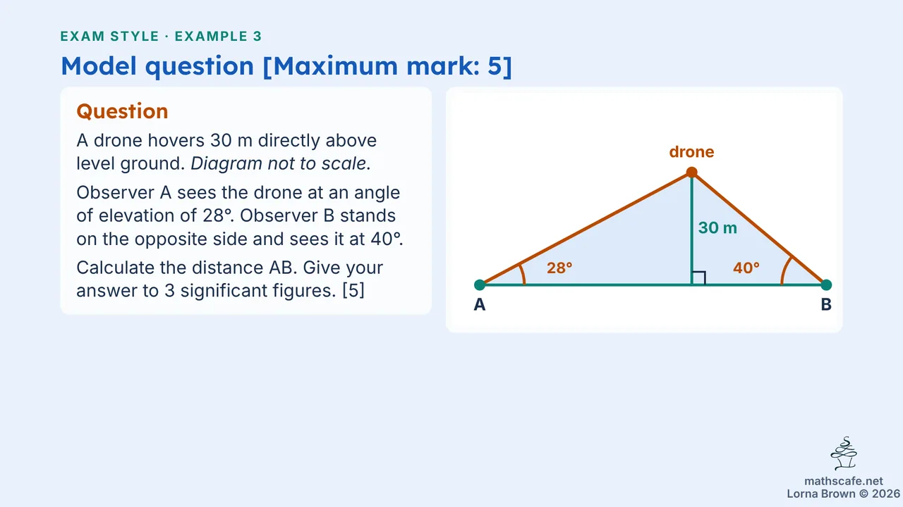 3.4.1 slide 16 of 23