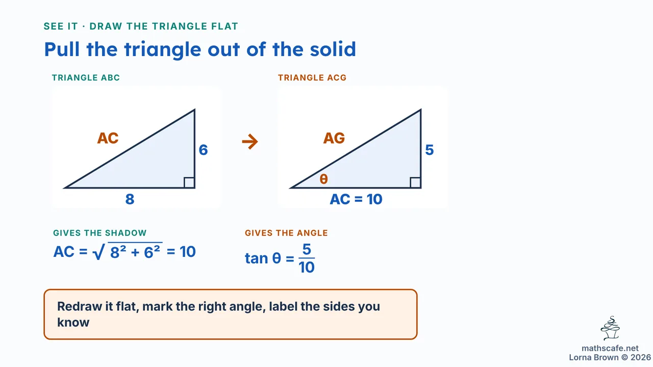 3.4.3 slide 7 of 23