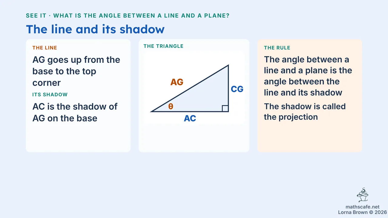 3.4.3 slide 11 of 23