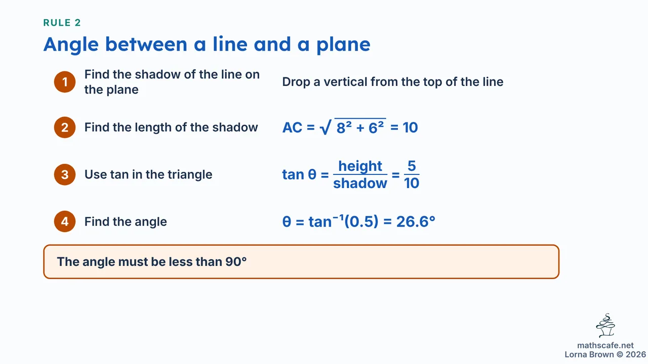 3.4.3 slide 12 of 23