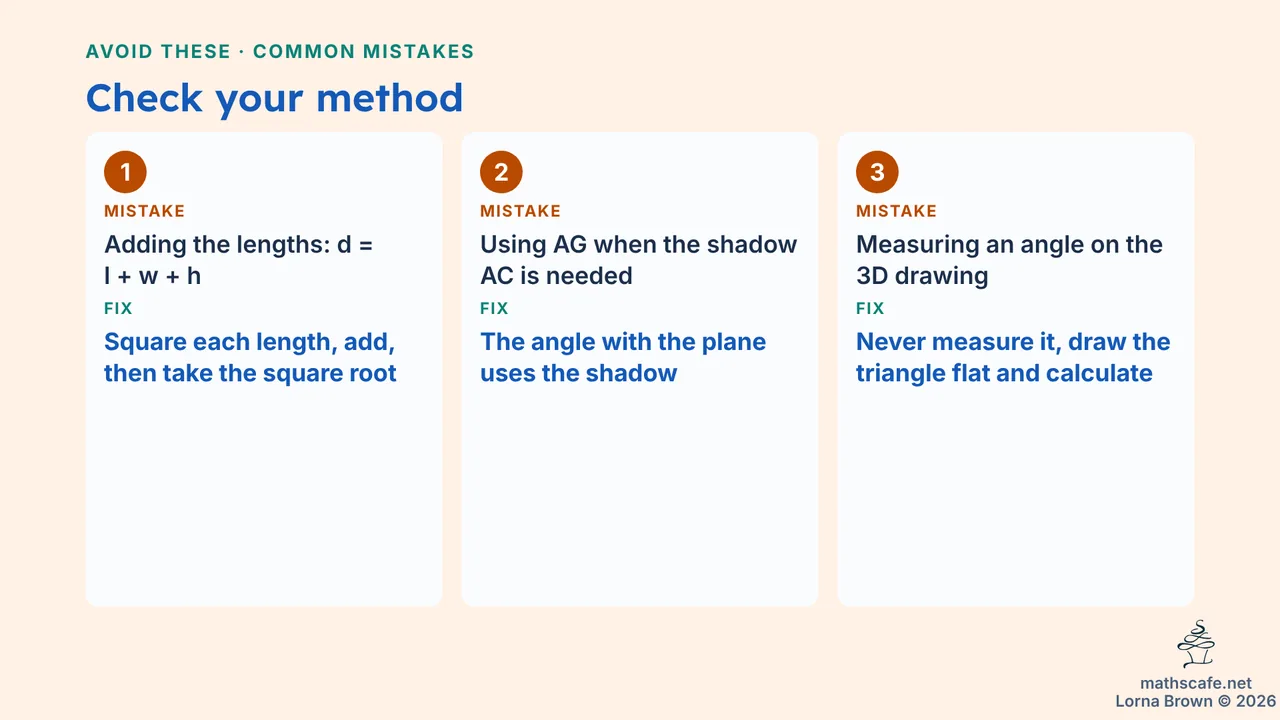 3.4.3 slide 16 of 23