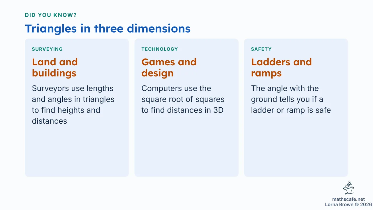 3.4.3 slide 22 of 23