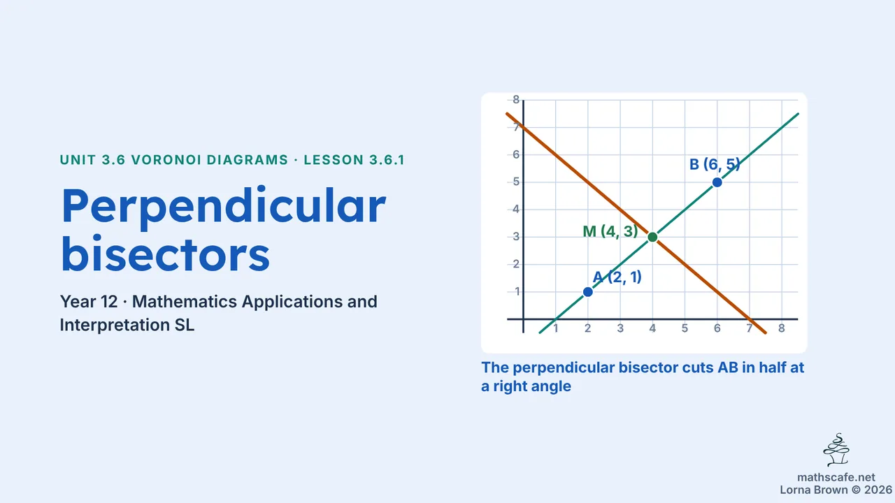 3.6.1 slide 1 of 22