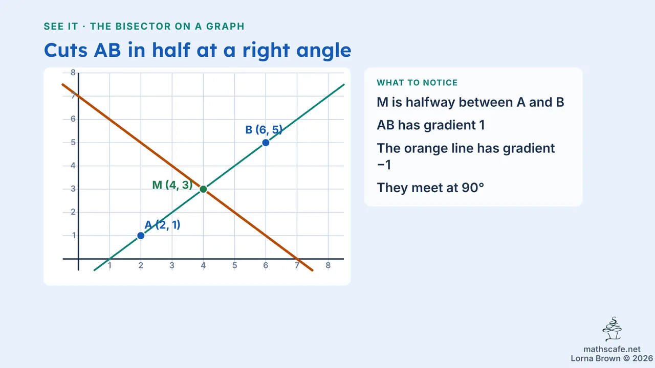 3.6.1 slide 6 of 22