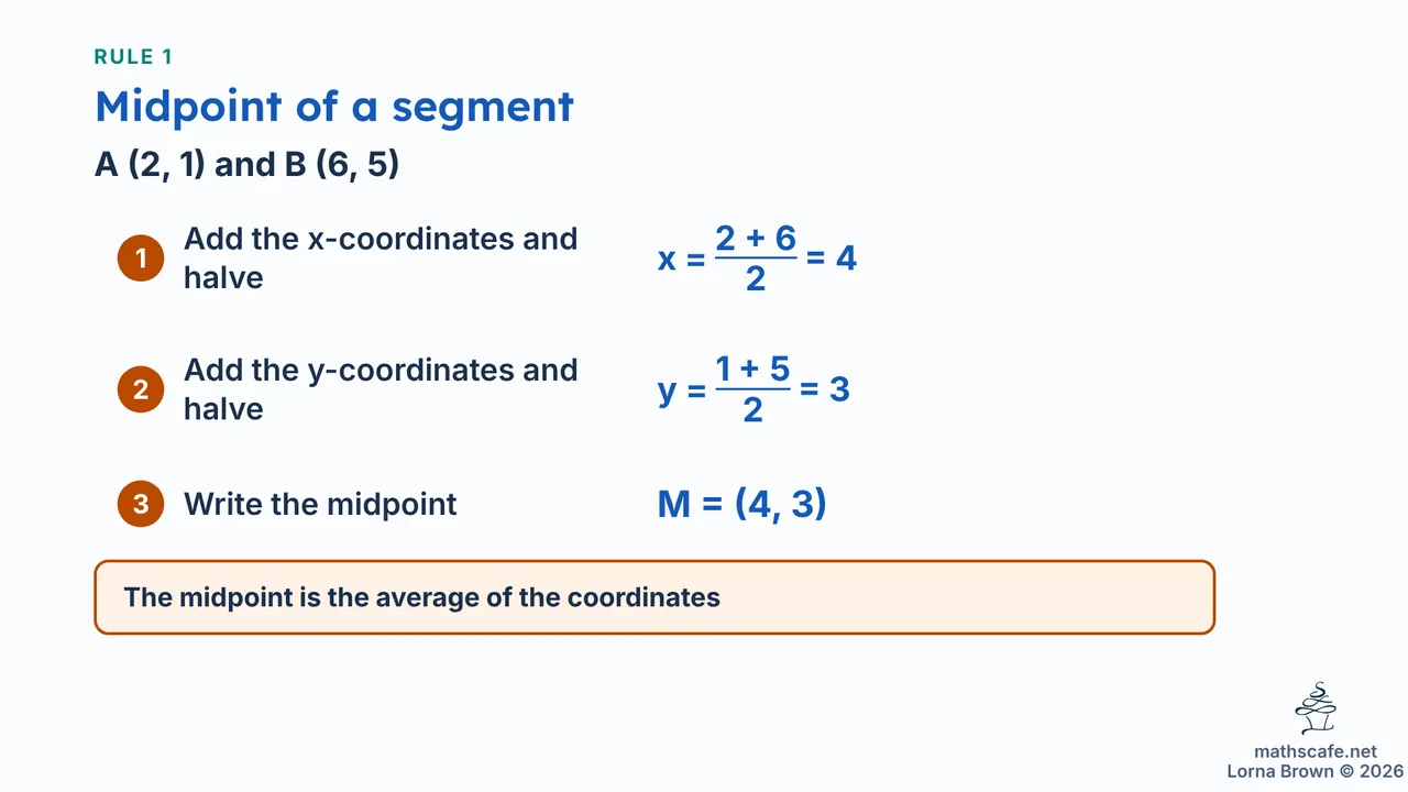 3.6.1 slide 7 of 22